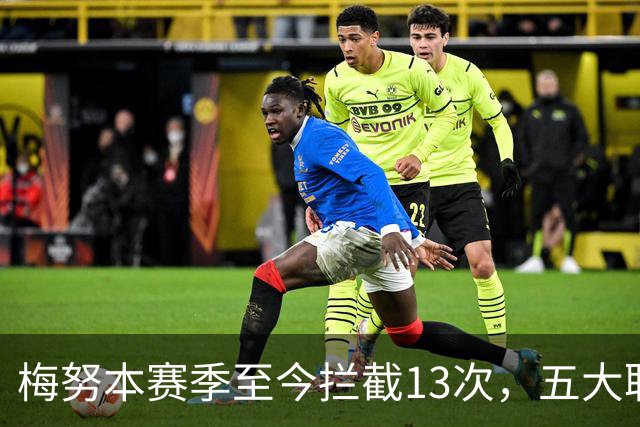 梅努本赛季至今拦截13次，五大联赛球员中最多
